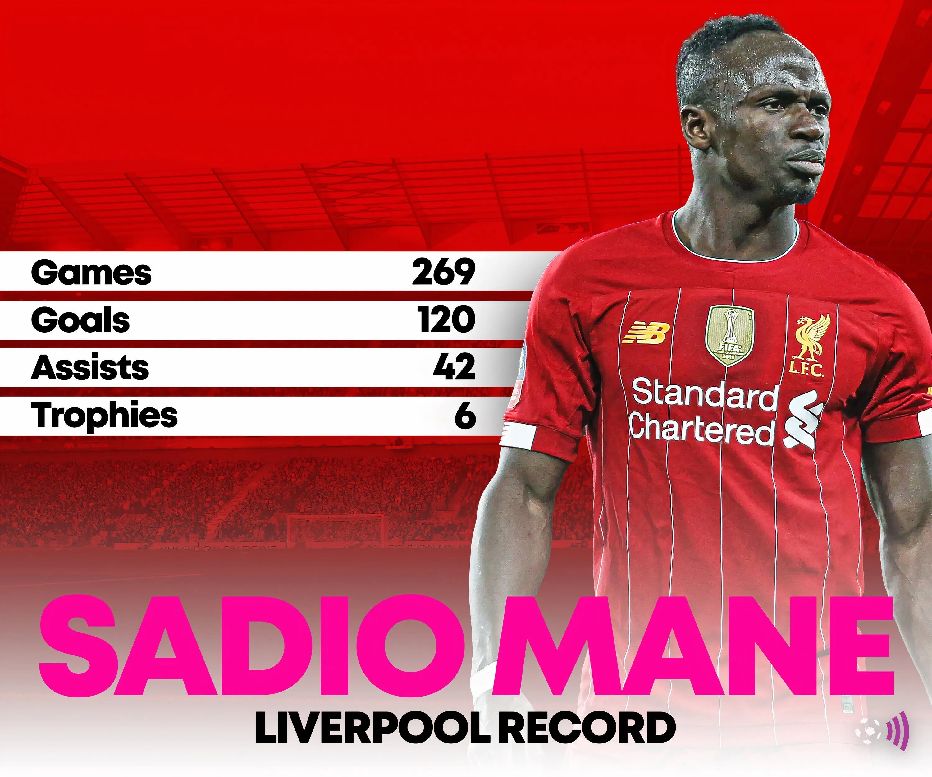 Thống kê Sadio Mane khi còn ở Liverpool