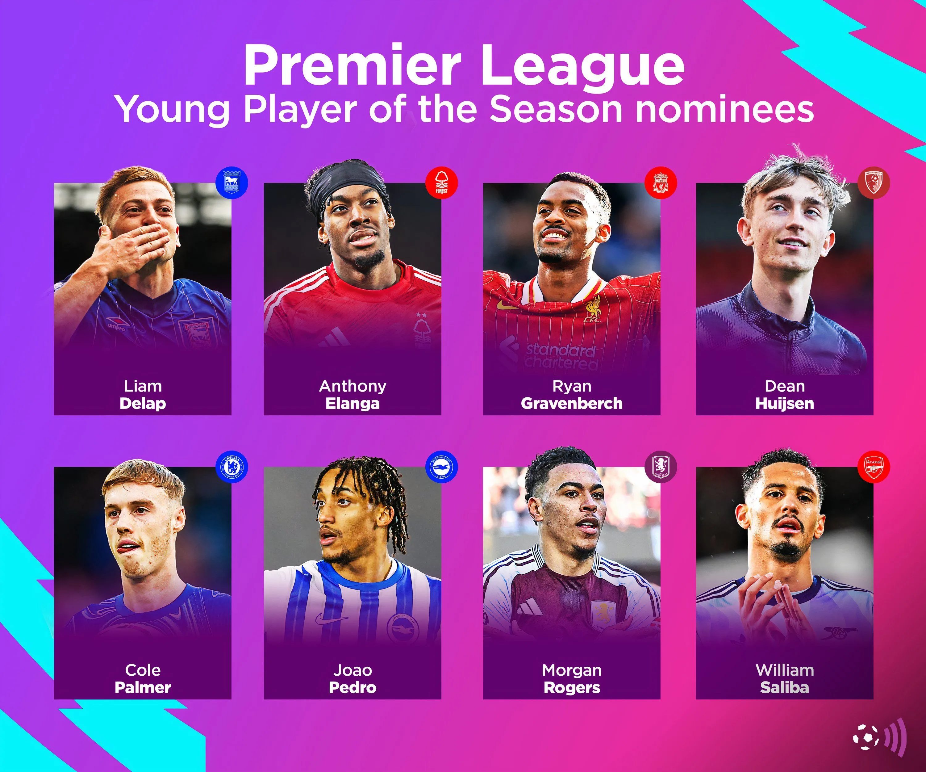 Các ứng cử viên cho giải Cầu thủ trẻ xuất sắc nhất Premier League mùa 2024-2025.