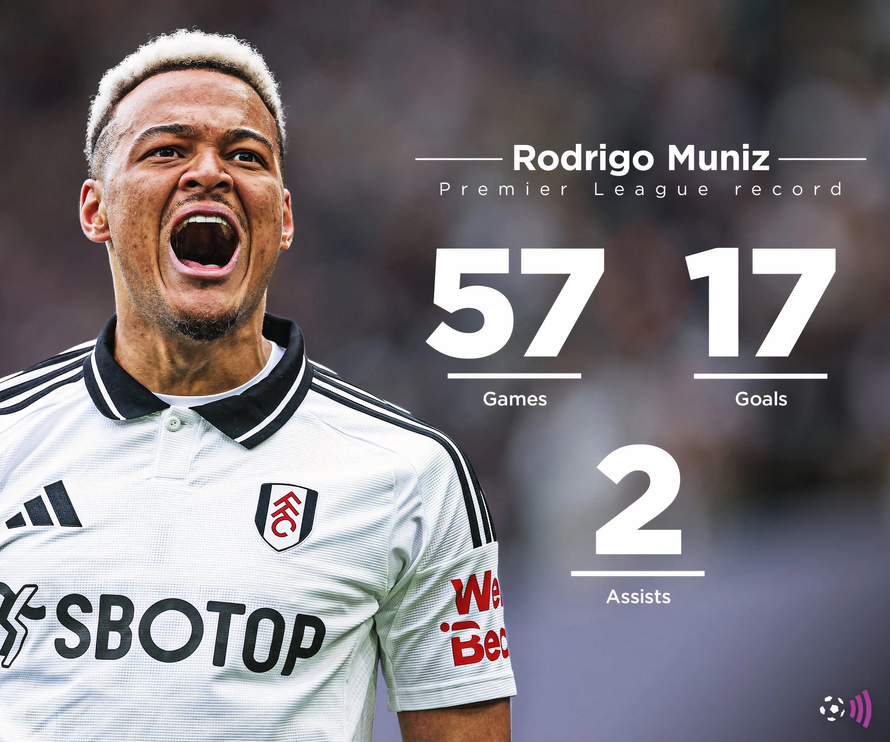 Rodrigo Muniz, mục tiêu chuyển nhượng của Leeds United, trong màu áo Fulham tại Premier League.