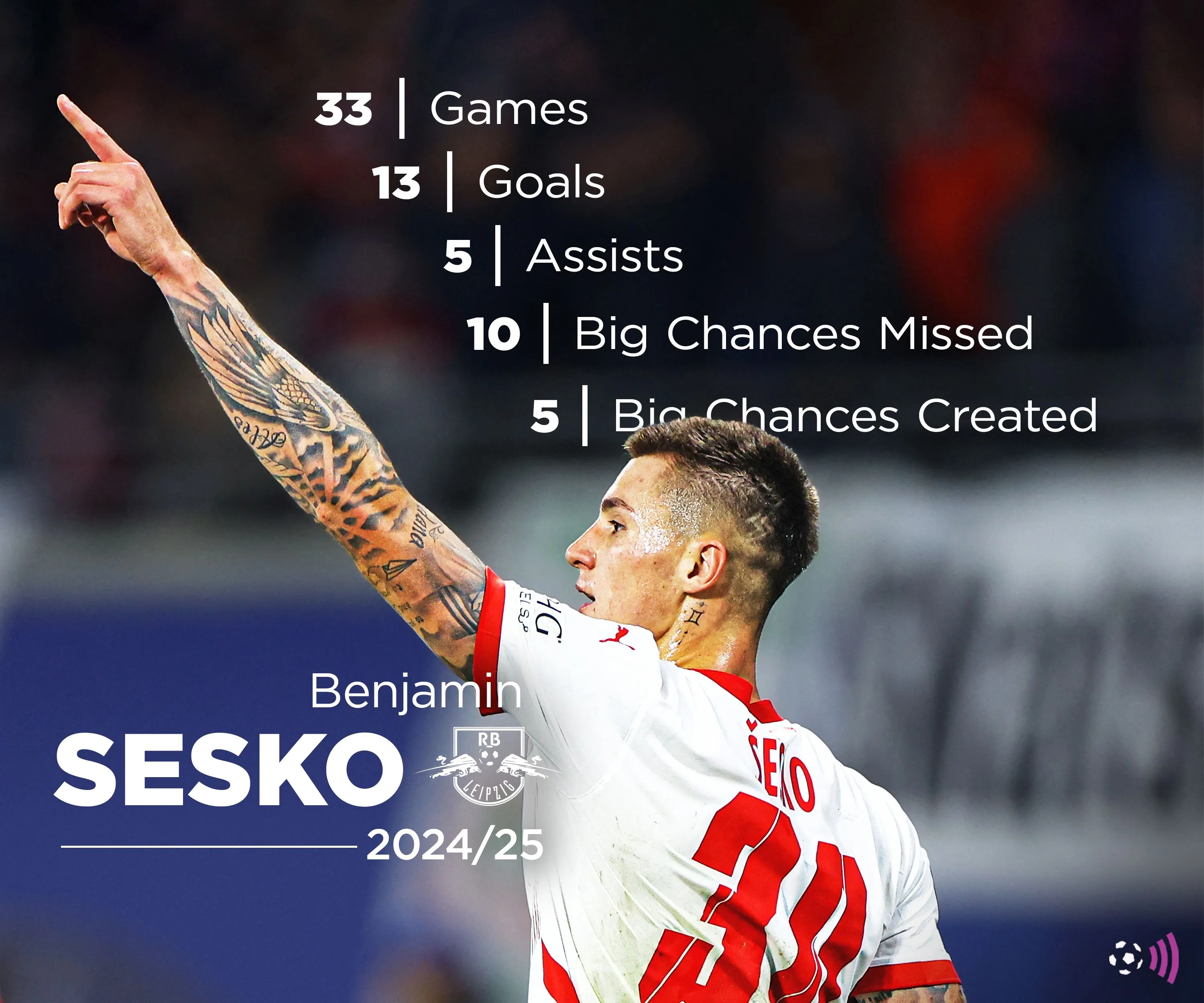 Thống kê Benjamin Sesko mùa giải 2024-25